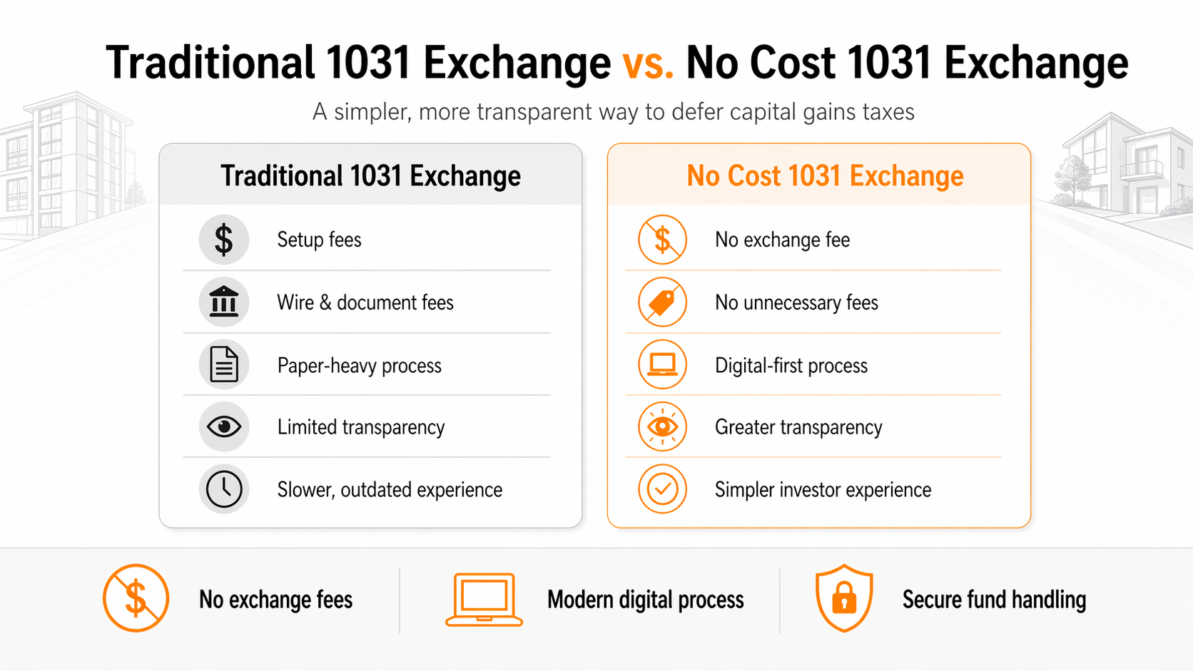 A No Cost 1031 Exchange: Is It Possible? 0dae9ad6 3088 49d4 8bdf 84af289407d5